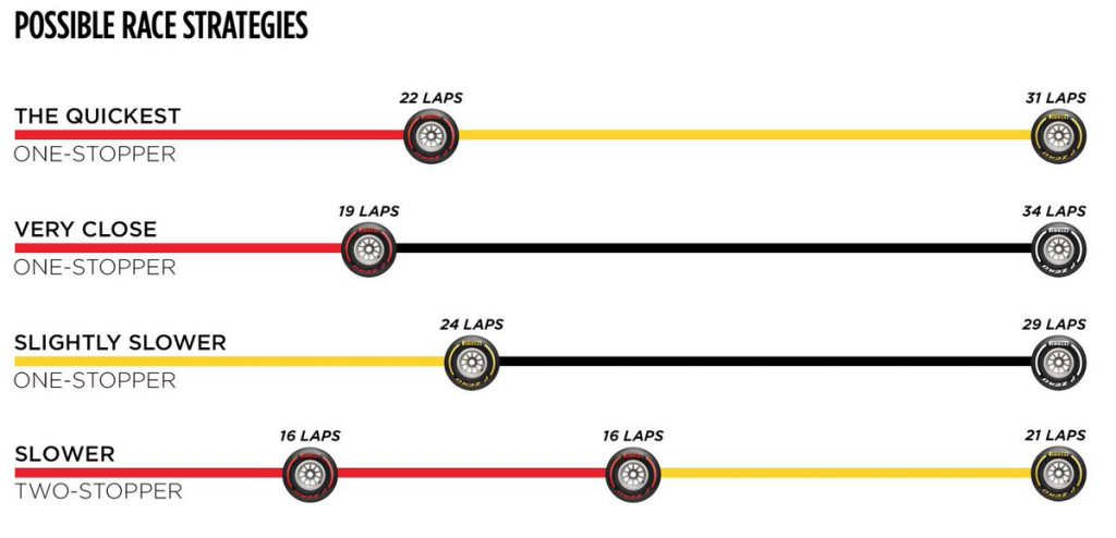 F1 Monza Live - Pirelli strategie