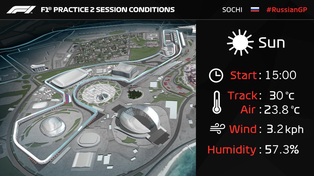 f1 prove libere 2 fp2 gp russia analisi meteo