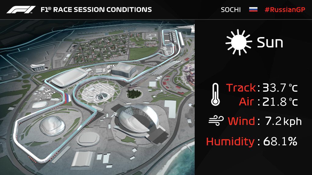 f1 gp sochi gara meteo risultati