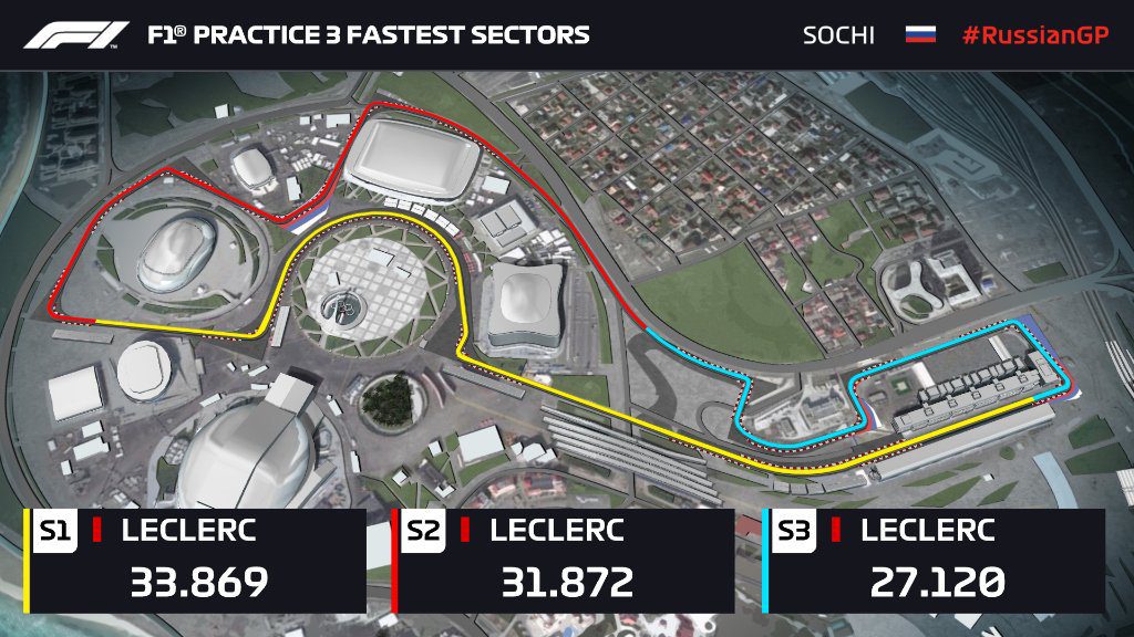 f1 fp3 gp russia tempi risultati