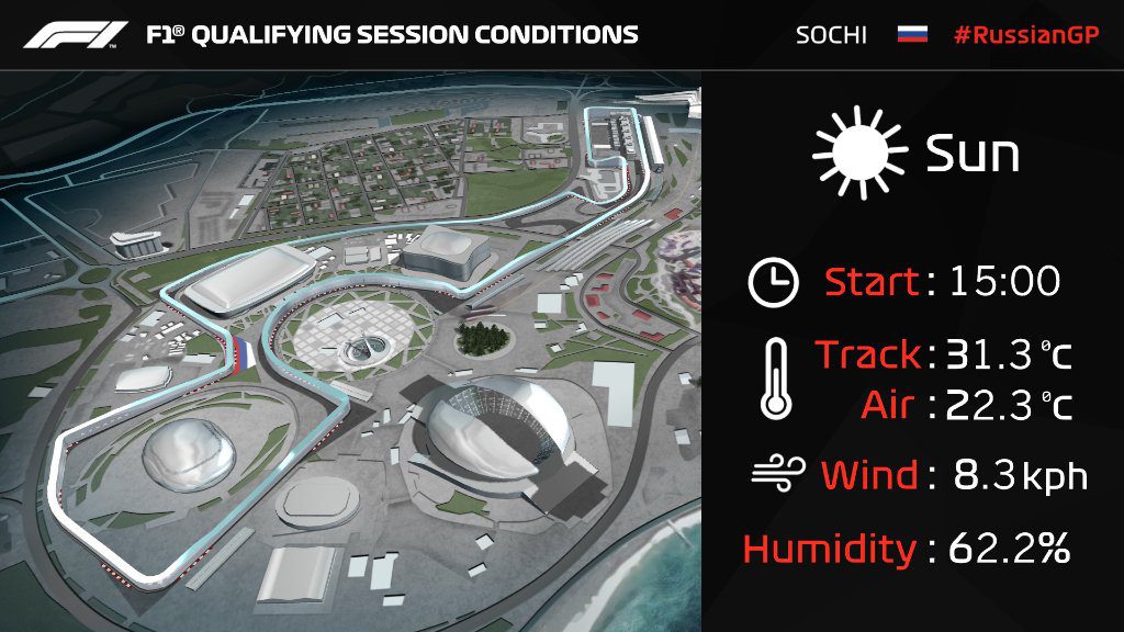 f1 qualifiche risultati gp russia meteo oggi