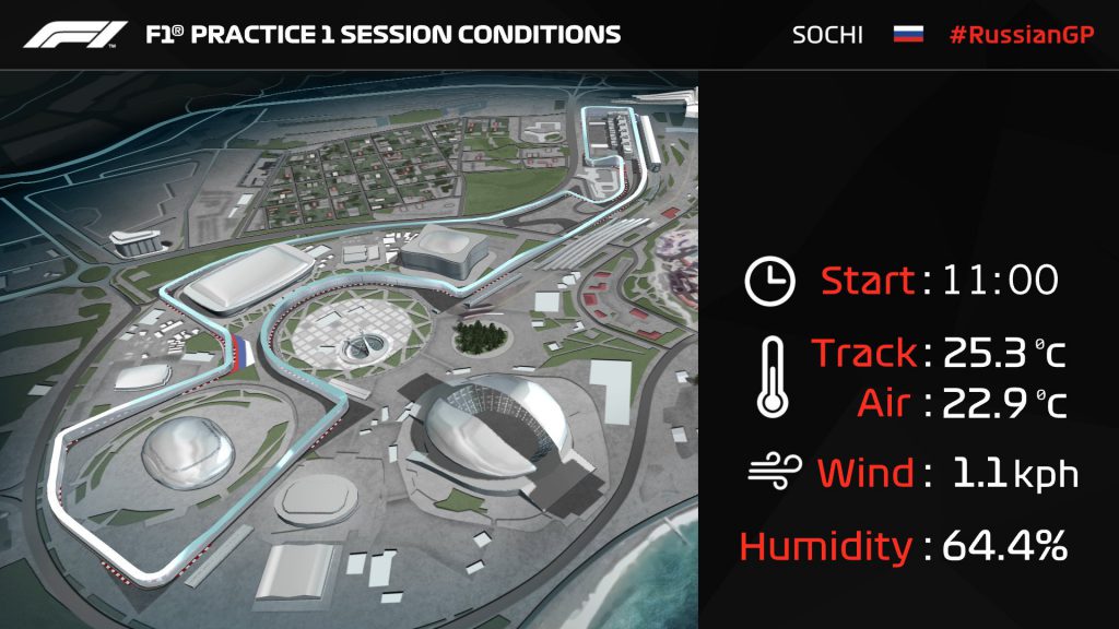 f1 prove libere 1 russia meteo