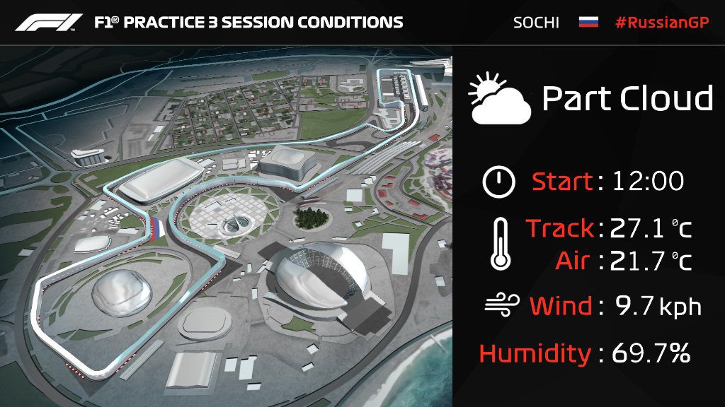 f1 gp russia prove libere 3 analisi meteo sochi