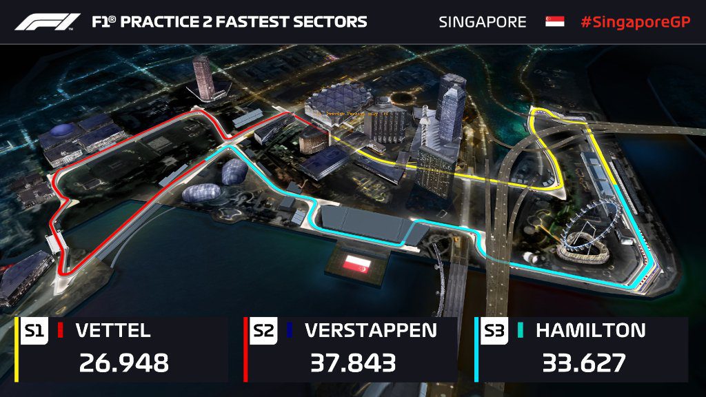 f1 prove libere singapore migliori settori