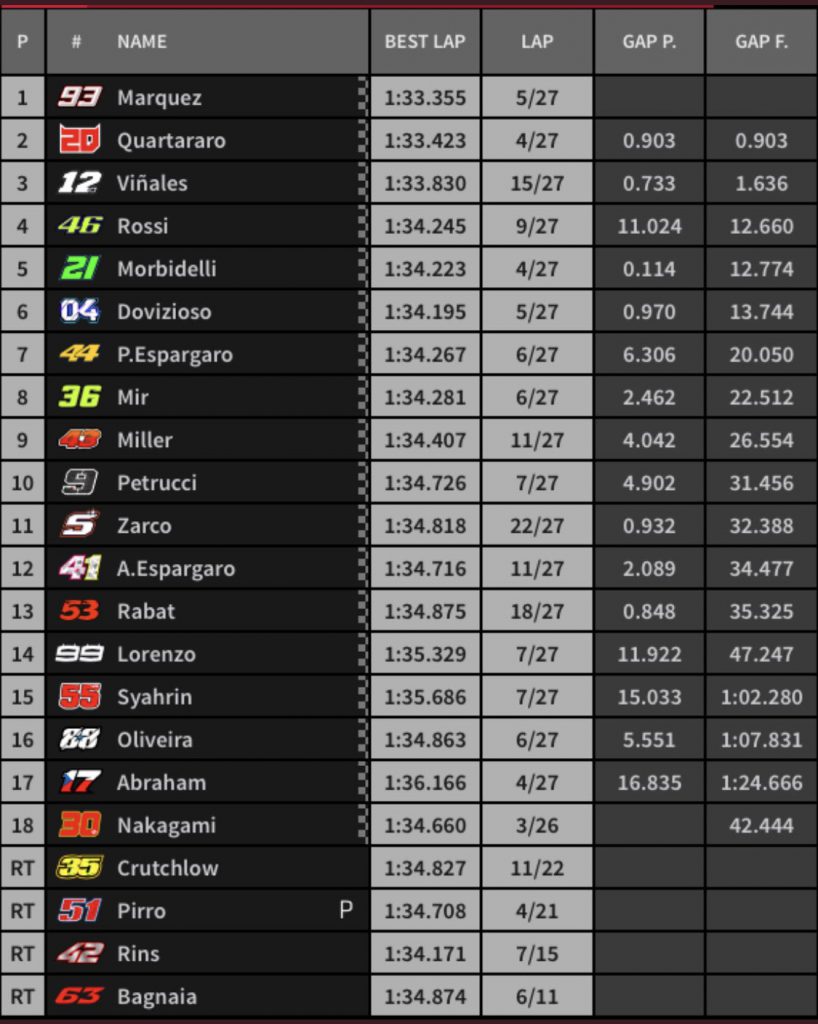 motogp misano risultati gara ordine arrivo classifica