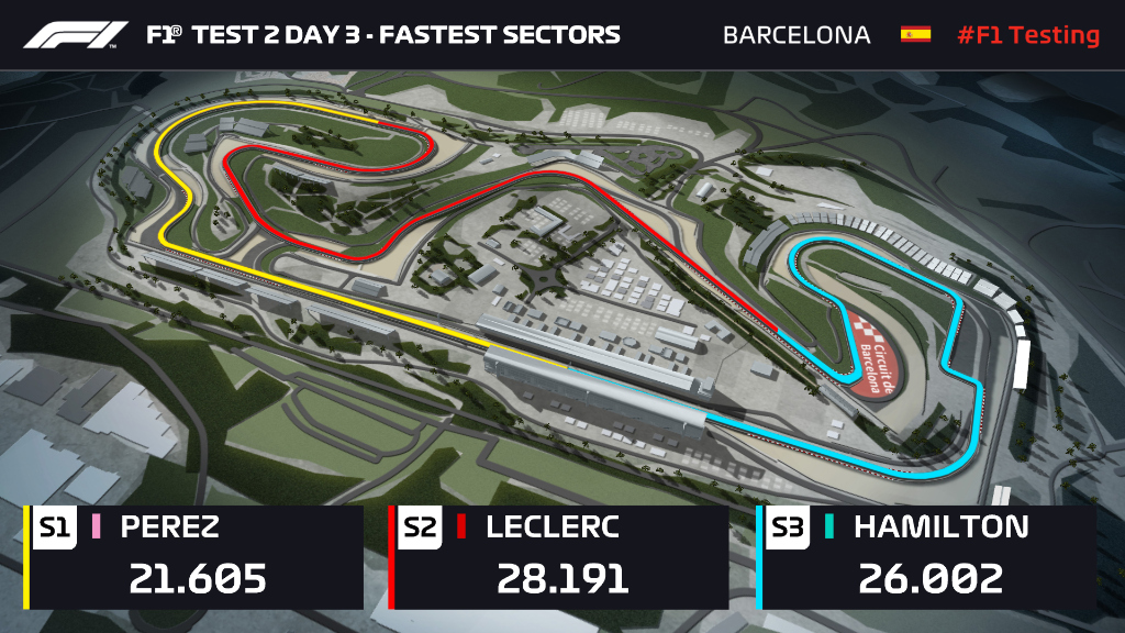 ferrari tempi test barcellona settori