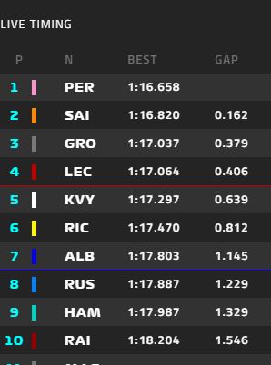 Test F1 2020 Barcellona - Tempi finali Giorno 6: Che temponi per Verstappen! 26 tempi f1 test 2020 barcellona live