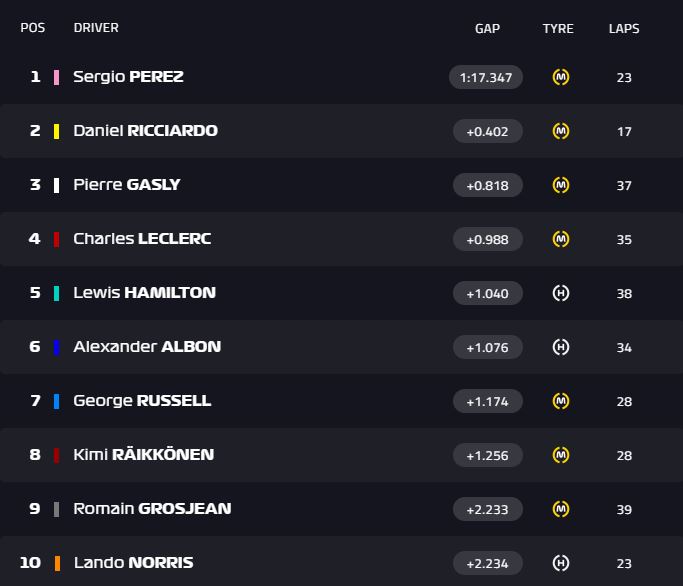 tempi f1 test barcellona ore 2 live