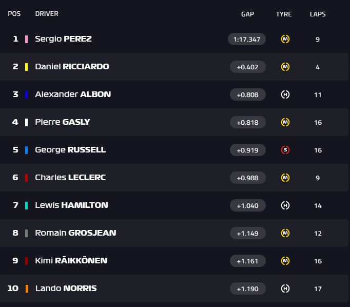 test f1 tempi test barcellona day 2 mattina