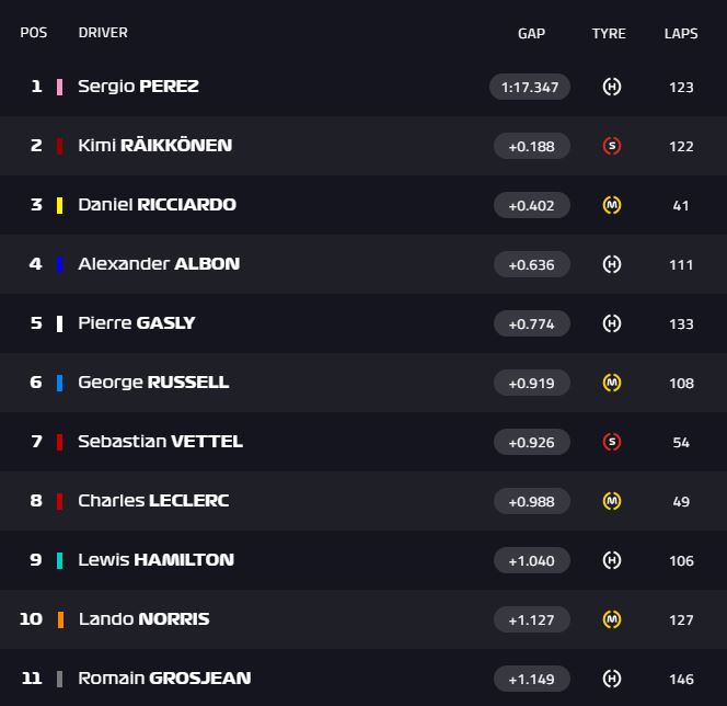 test f1 tempi barcellona giorno 2 ore 5