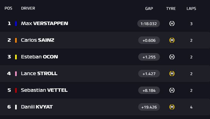 Diretta Test F1 Barcellona 2020 - Mercedes tempi record, Ferrari rallentata dall'affidabilità 29 Diretta Test F1 Barcellona 2020 - Mercedes tempi record, Ferrari rallentata dall'affidabilità