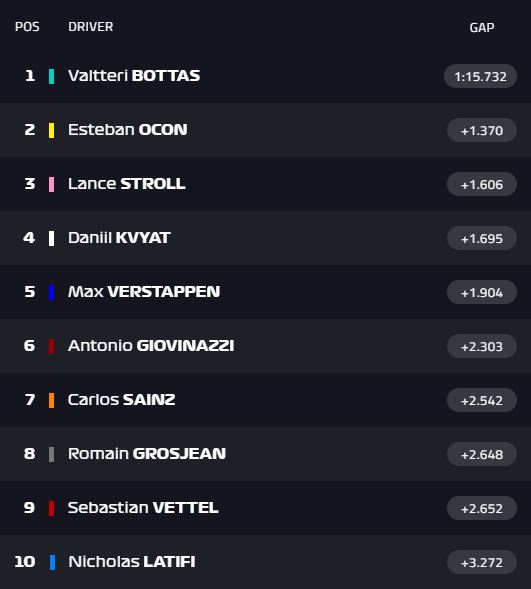 Diretta Test F1 Barcellona 2020 - Mercedes tempi record, Ferrari rallentata dall'affidabilità 19 Diretta Test F1 Barcellona 2020 - Mercedes tempi record, Ferrari rallentata dall'affidabilità