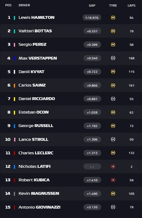 tempi test f1 2020 barcellona giorno 1
