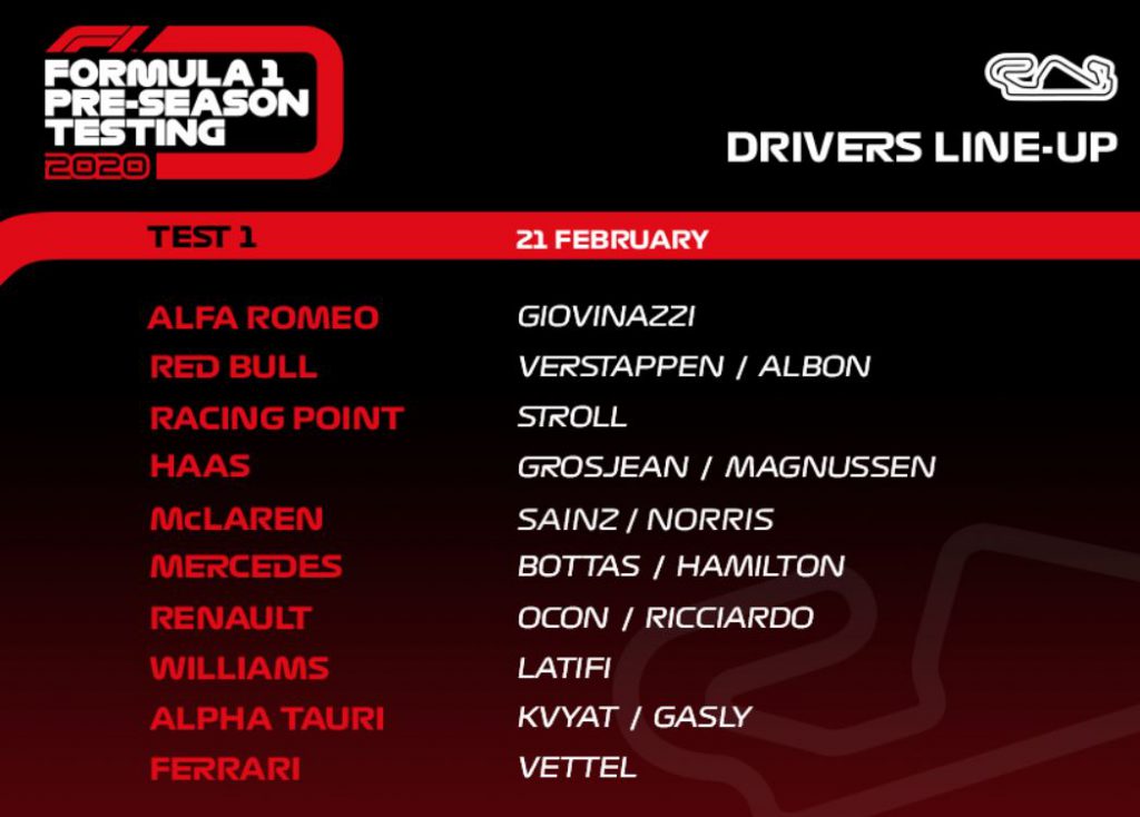 Diretta Test F1 Barcellona 2020 - Mercedes tempi record, Ferrari rallentata dall'affidabilità 31 test f1 barcellona piloti giorno 3