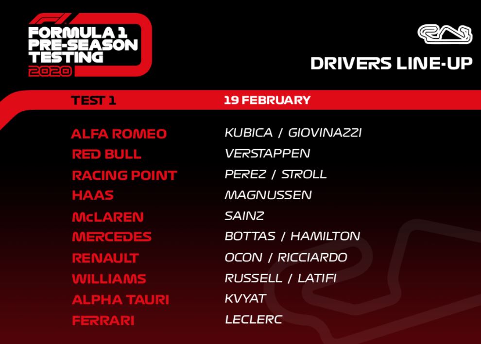 test f1 2020 lineup piloti giorno 1