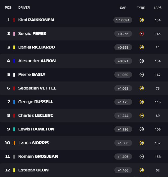 tempi test f1 barcellona 2020 giorno 2