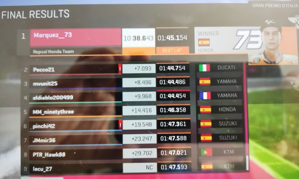 MotoGP - Gran Premio del Mugello: la vittoria virtuale va ad Alex Marquez! 7 MotoGP vittoria virtuale Marquez