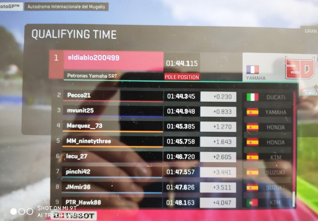 MotoGP - Gran Premio del Mugello: la vittoria virtuale va ad Alex Marquez! 4 MotoGP vittoria virtuale Marquez