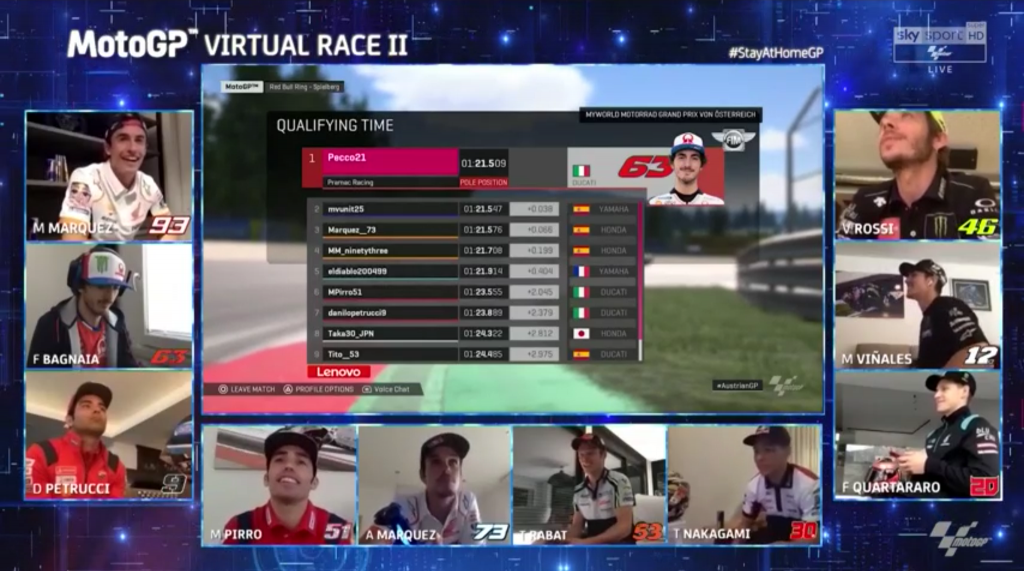 MotoGP – GP Virtual Race II - Red Bul Ring La Vittoria Virtuale Va a Pecco Bagnaia