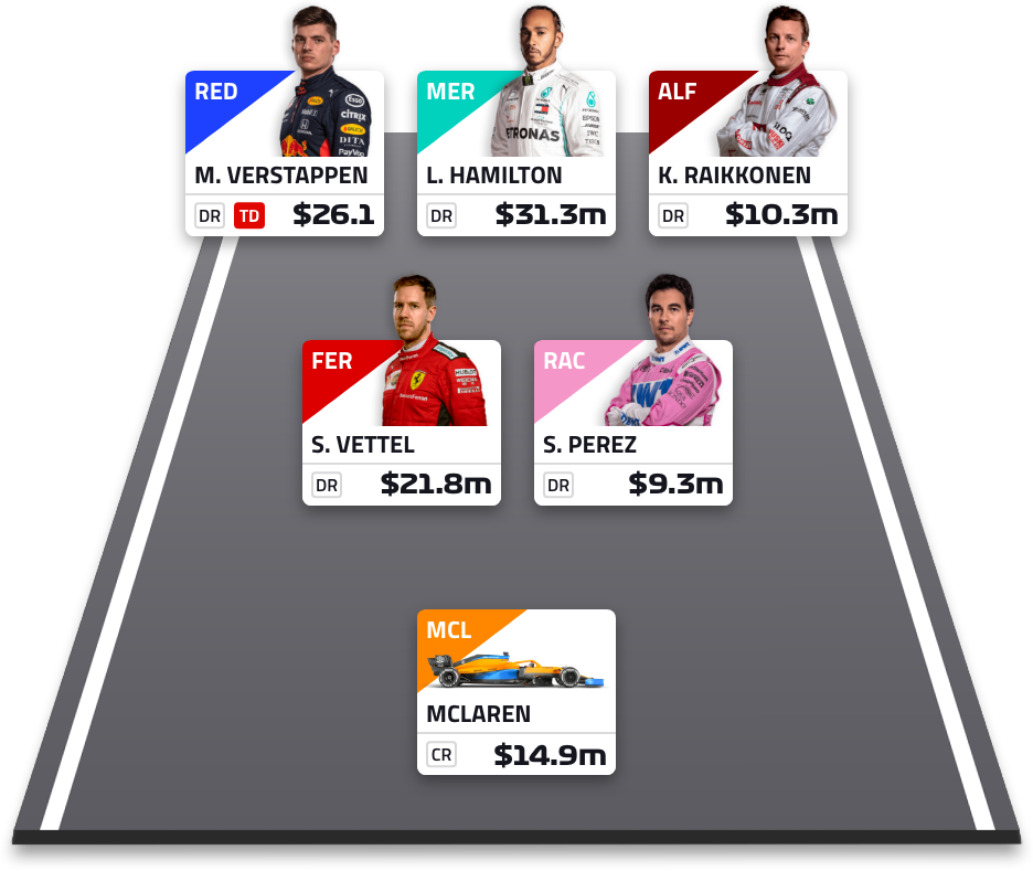 f1 fantasy 2020 come funziona