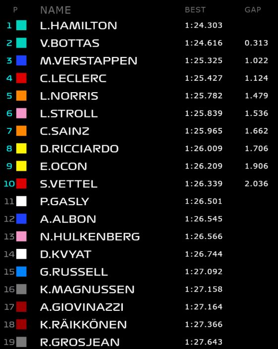 tempi f1 qualifiche silverstone oggi