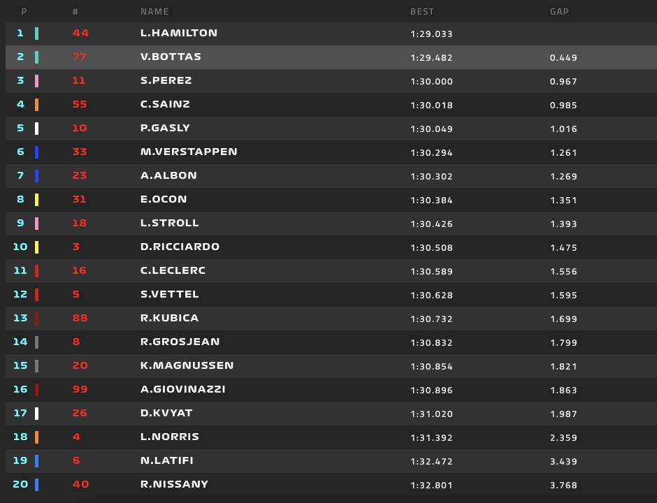 Prove Libere F1 Bahrain 2020 Diretta Oggi Prove Libere F1 Bahrain 2020 Diretta Oggi