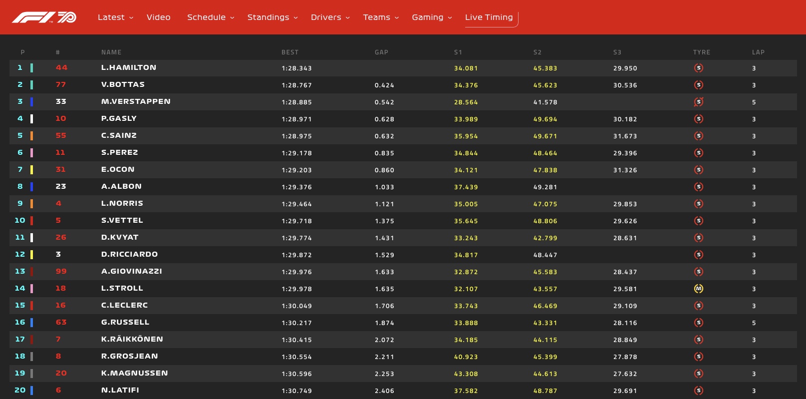 Qualifiche F1 Bahrain 2020 Diretta Oggi Qualifiche F1 Bahrain 2020 Diretta Oggi - Pole di Hamilton! Secondo Bottas davanti a Verstappen. Ferrari fuori in Q2